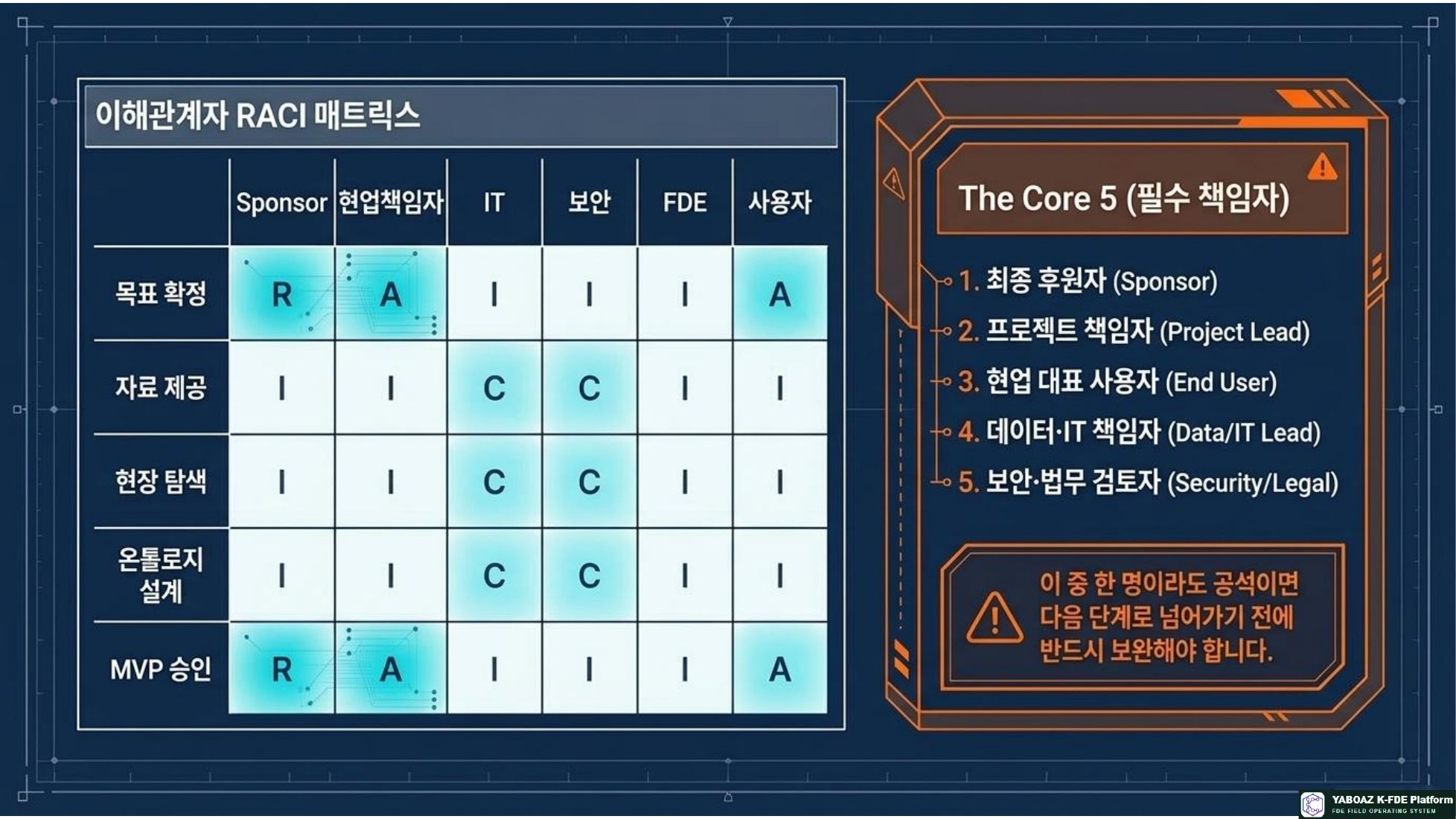 YABOAZ Onboarding Blueprint page 5