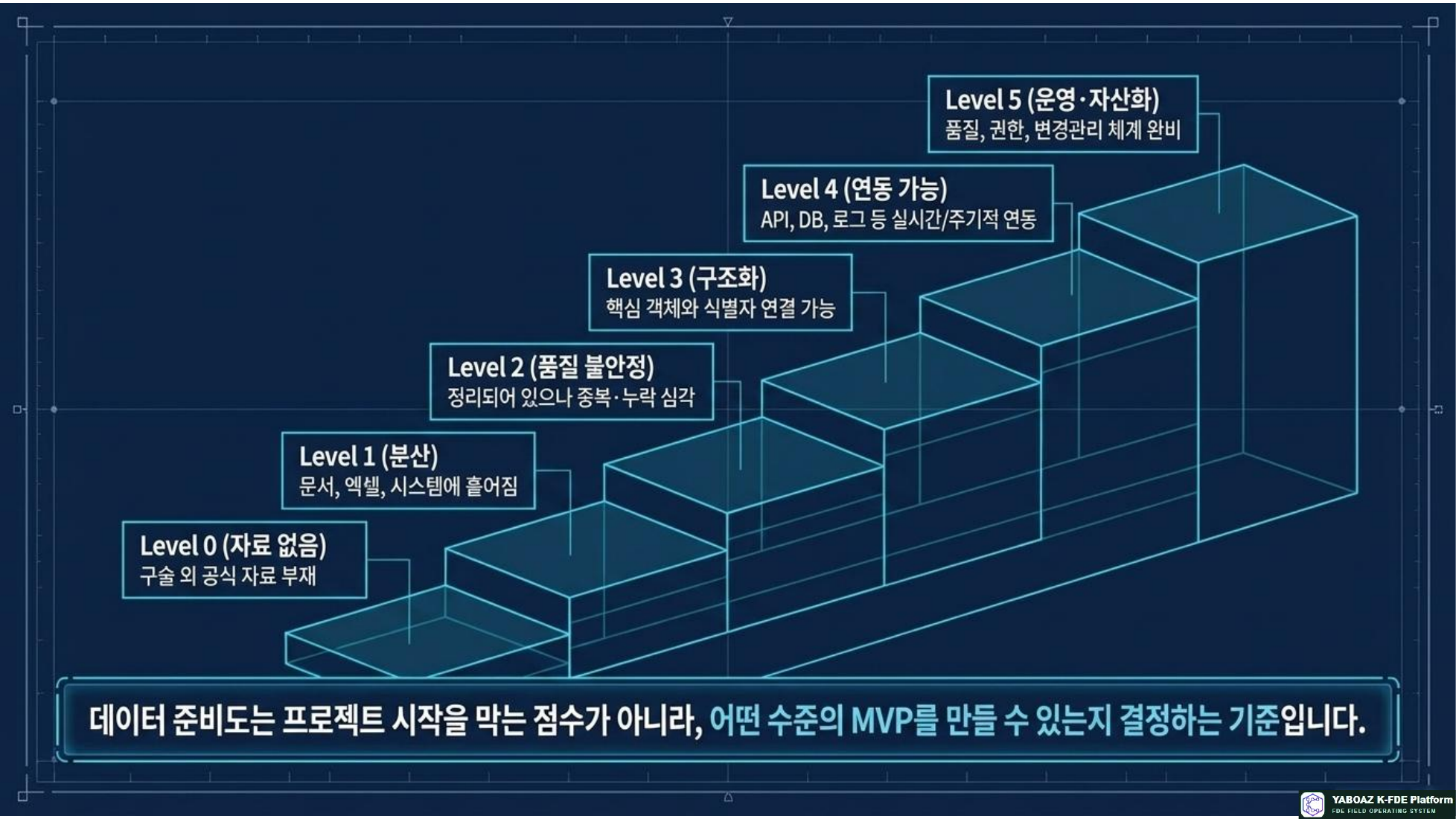 YABOAZ Onboarding Blueprint page 7