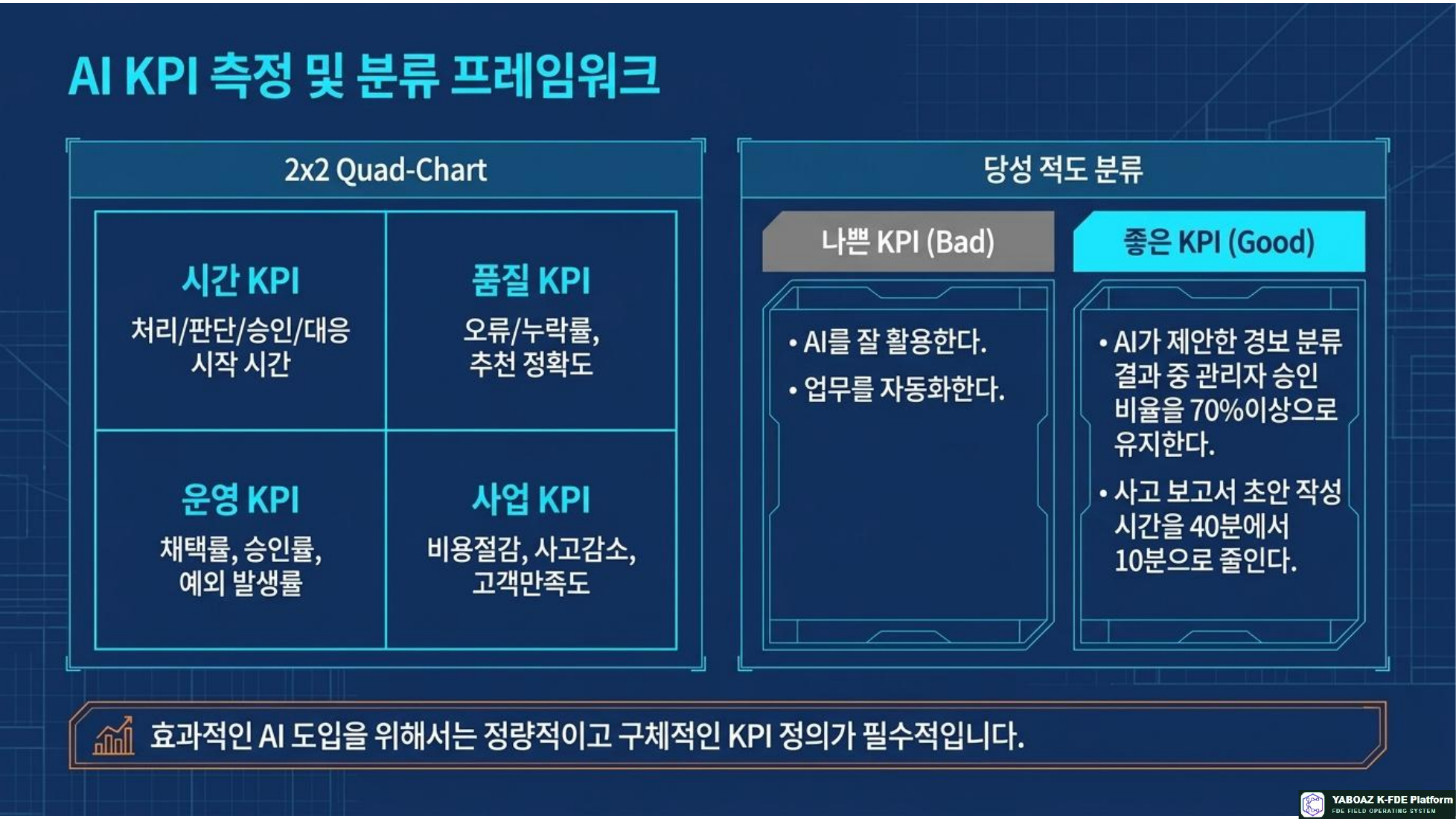 YABOAZ Onboarding Blueprint page 9