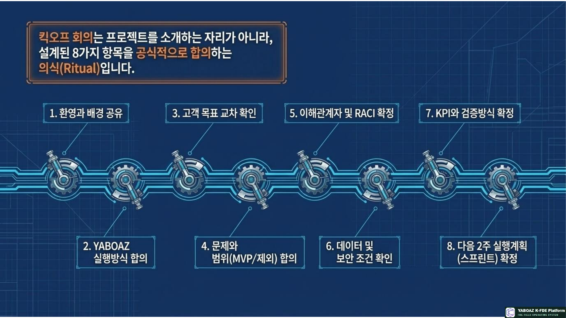 YABOAZ Onboarding Blueprint page 10