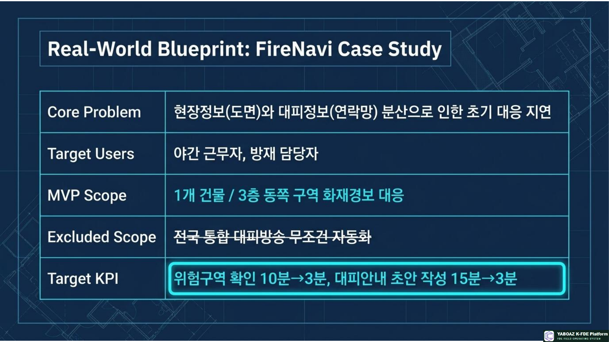 YABOAZ Onboarding Blueprint page 11