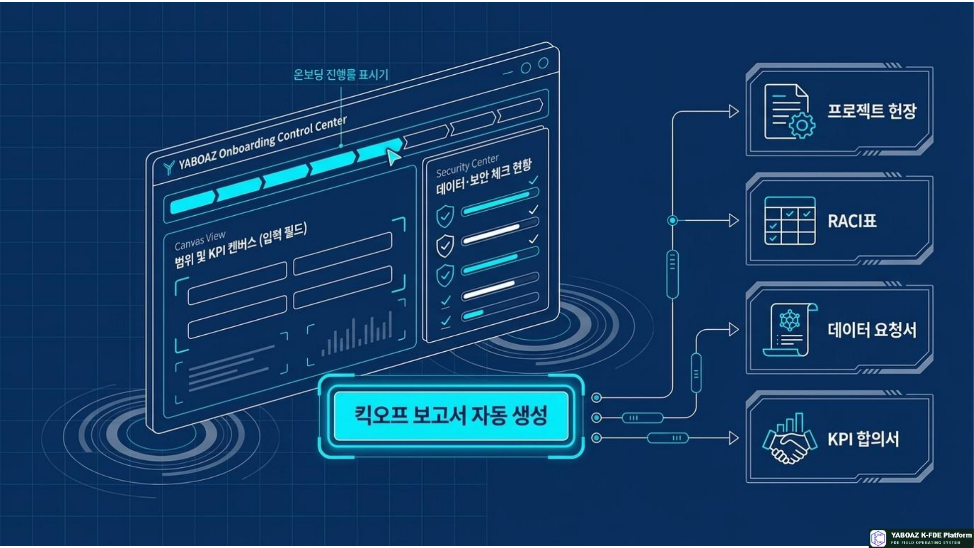 YABOAZ Onboarding Blueprint page 12