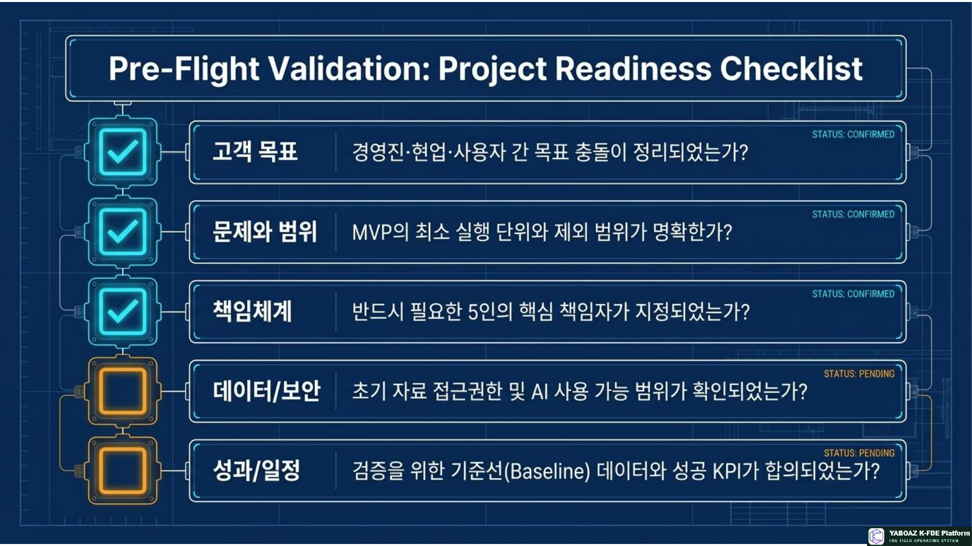 YABOAZ Onboarding Blueprint page 13