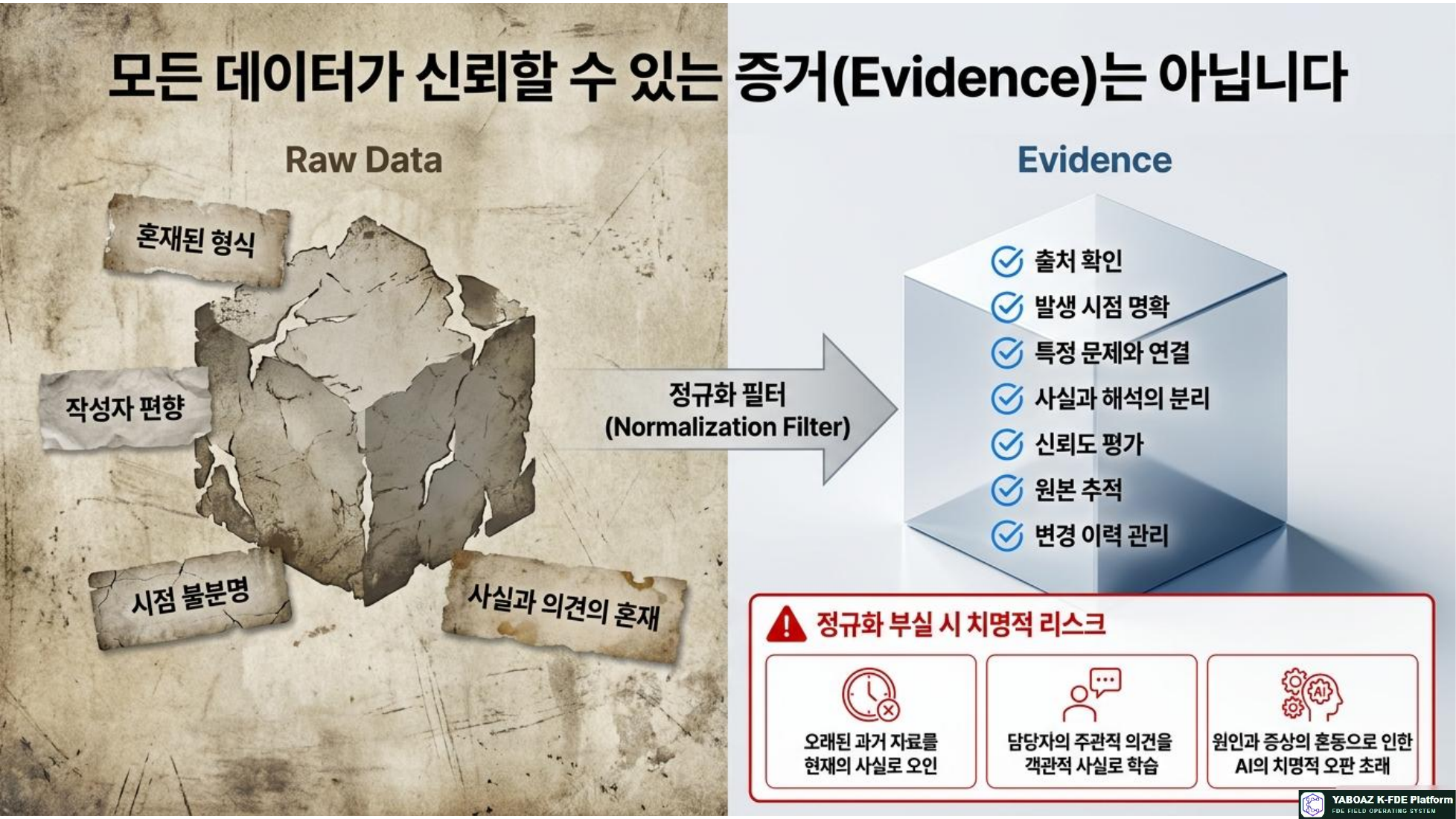 Evidence Driven AI Architecture page 2