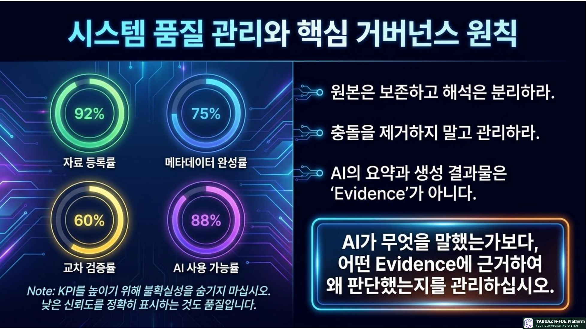 Evidence Driven AI Architecture page 14