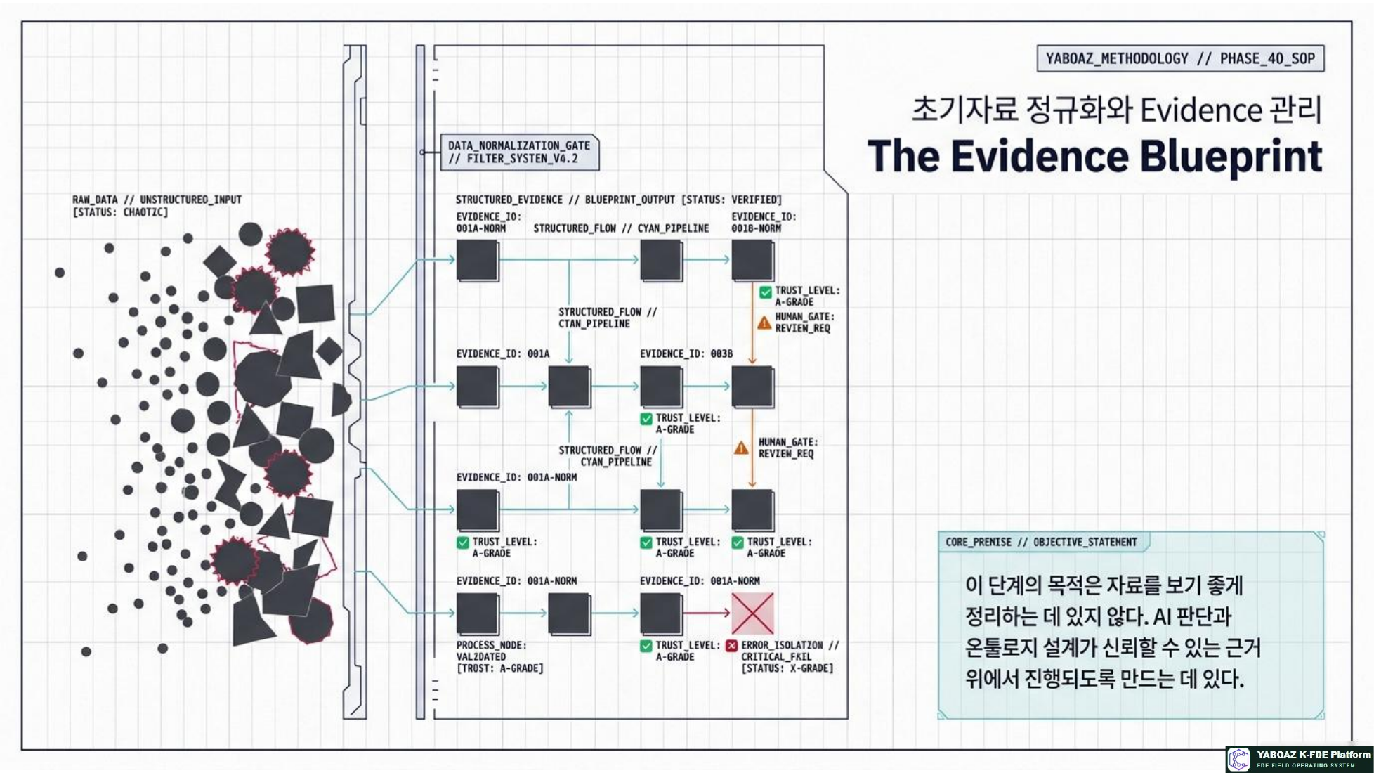The Evidence Blueprint page 1