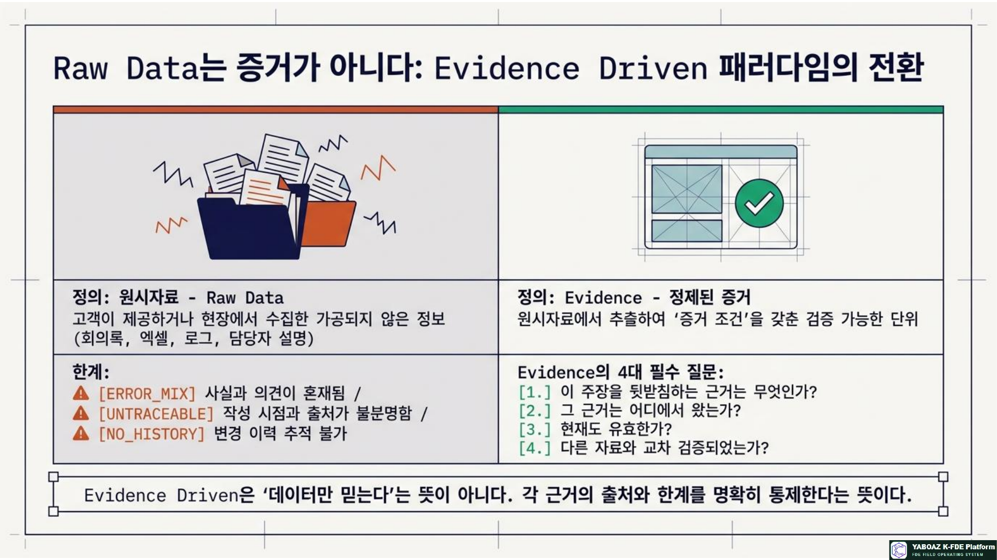 The Evidence Blueprint page 2