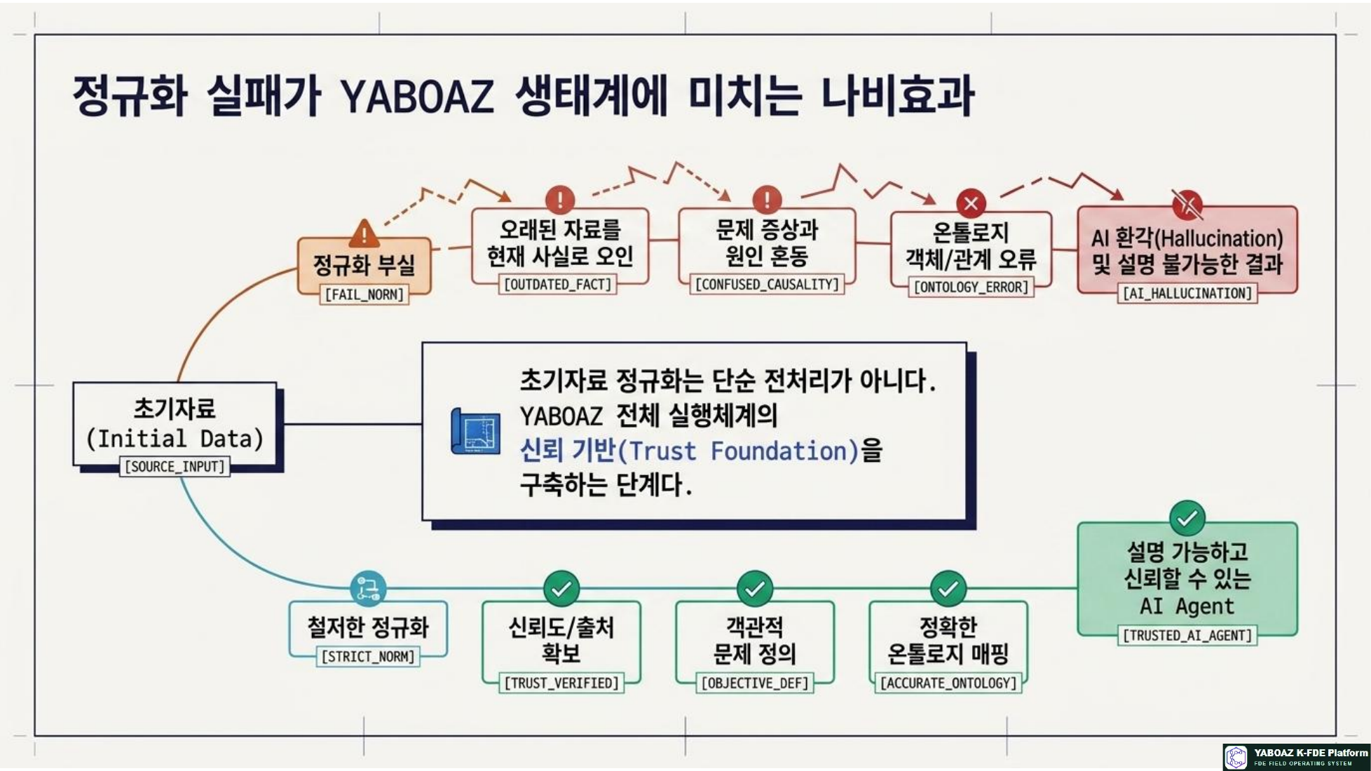 The Evidence Blueprint page 3