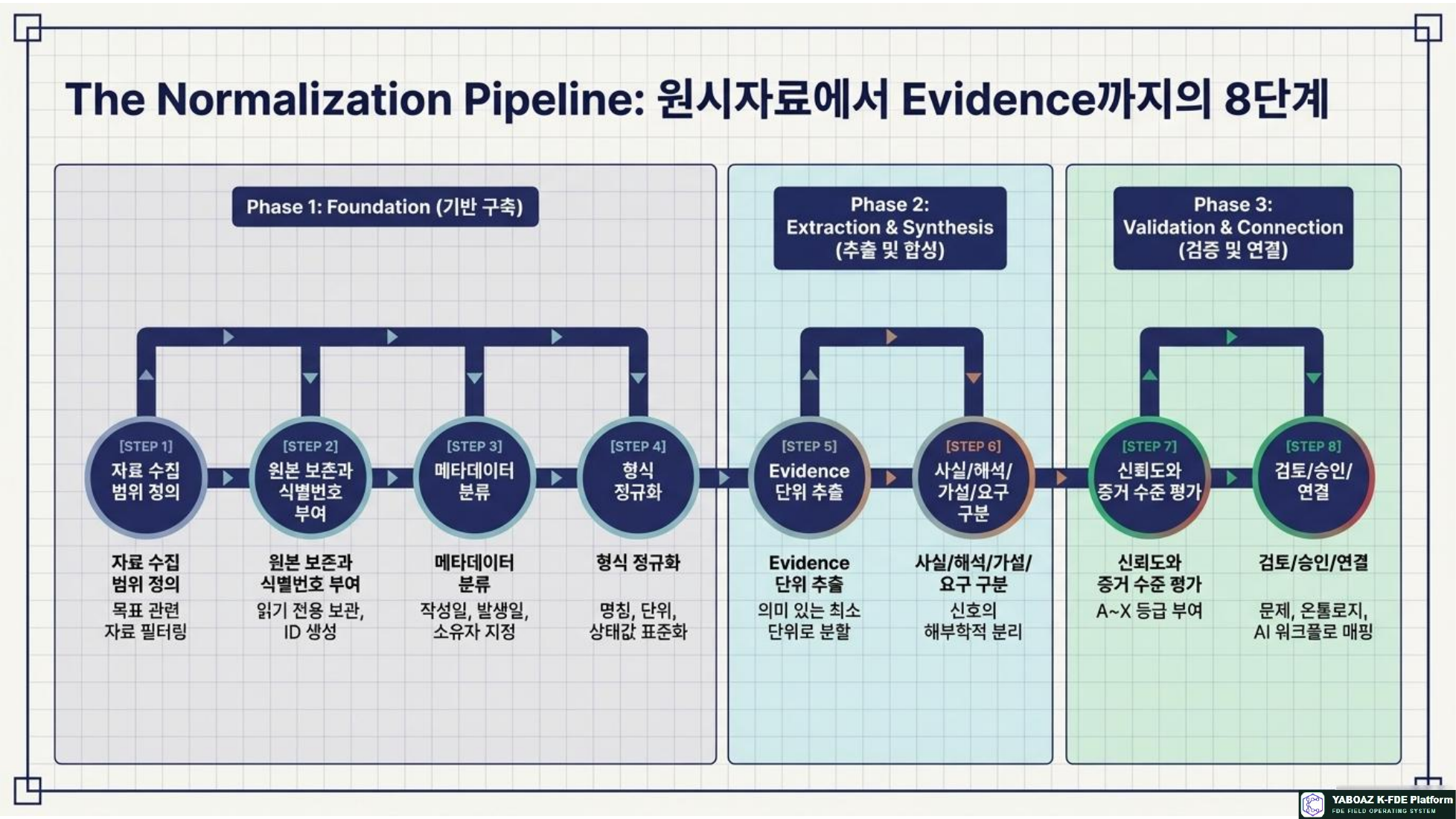 The Evidence Blueprint page 4
