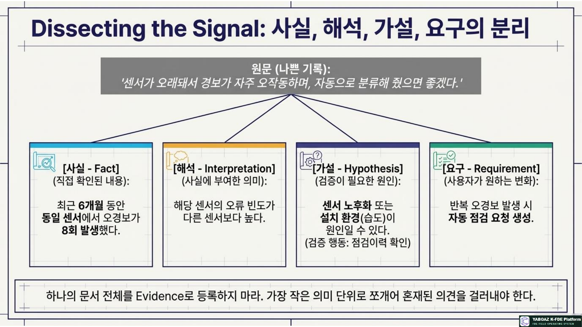 The Evidence Blueprint page 6