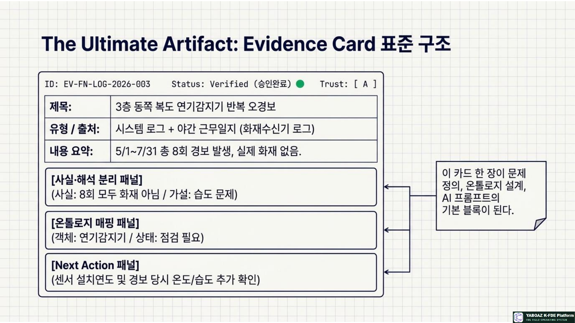 The Evidence Blueprint page 8