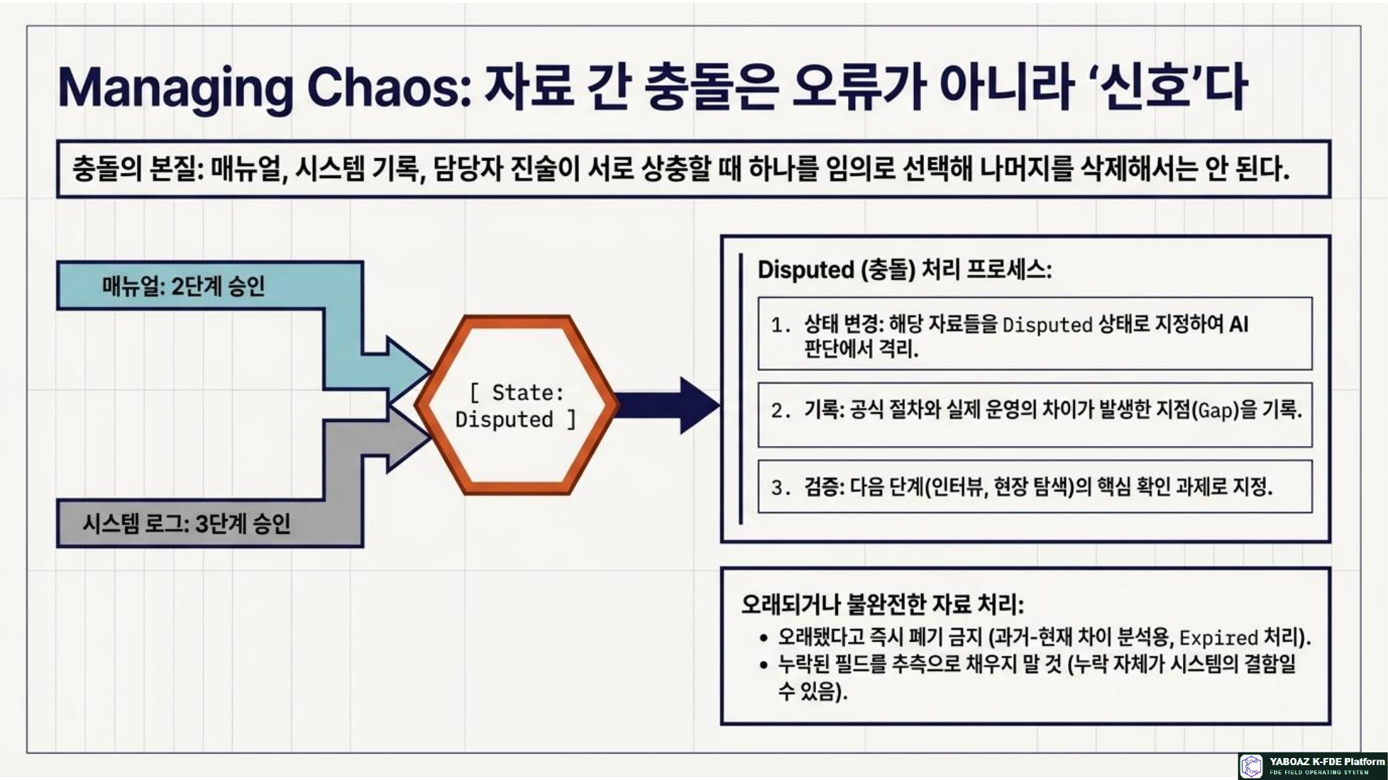 The Evidence Blueprint page 10