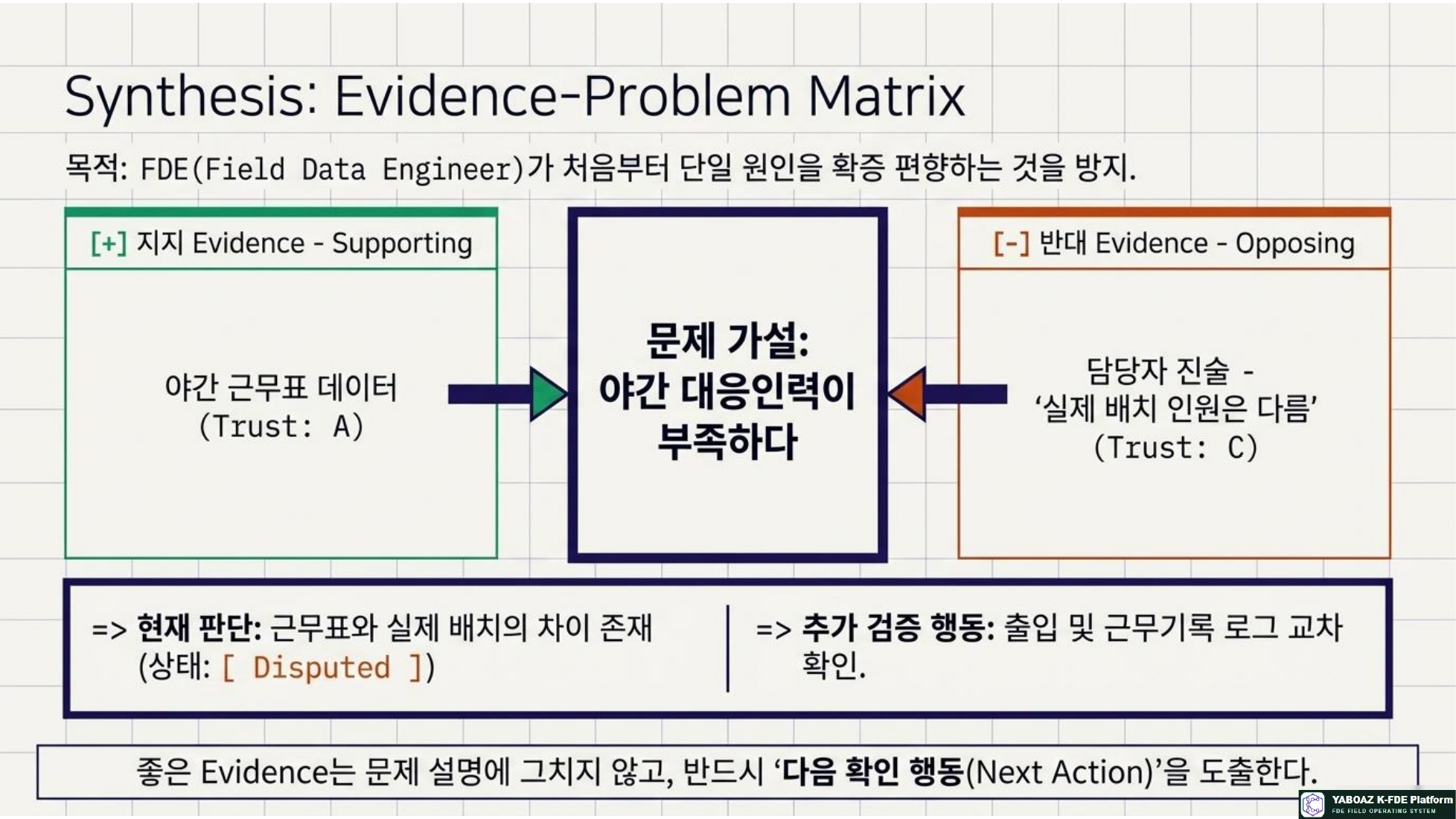 The Evidence Blueprint page 12