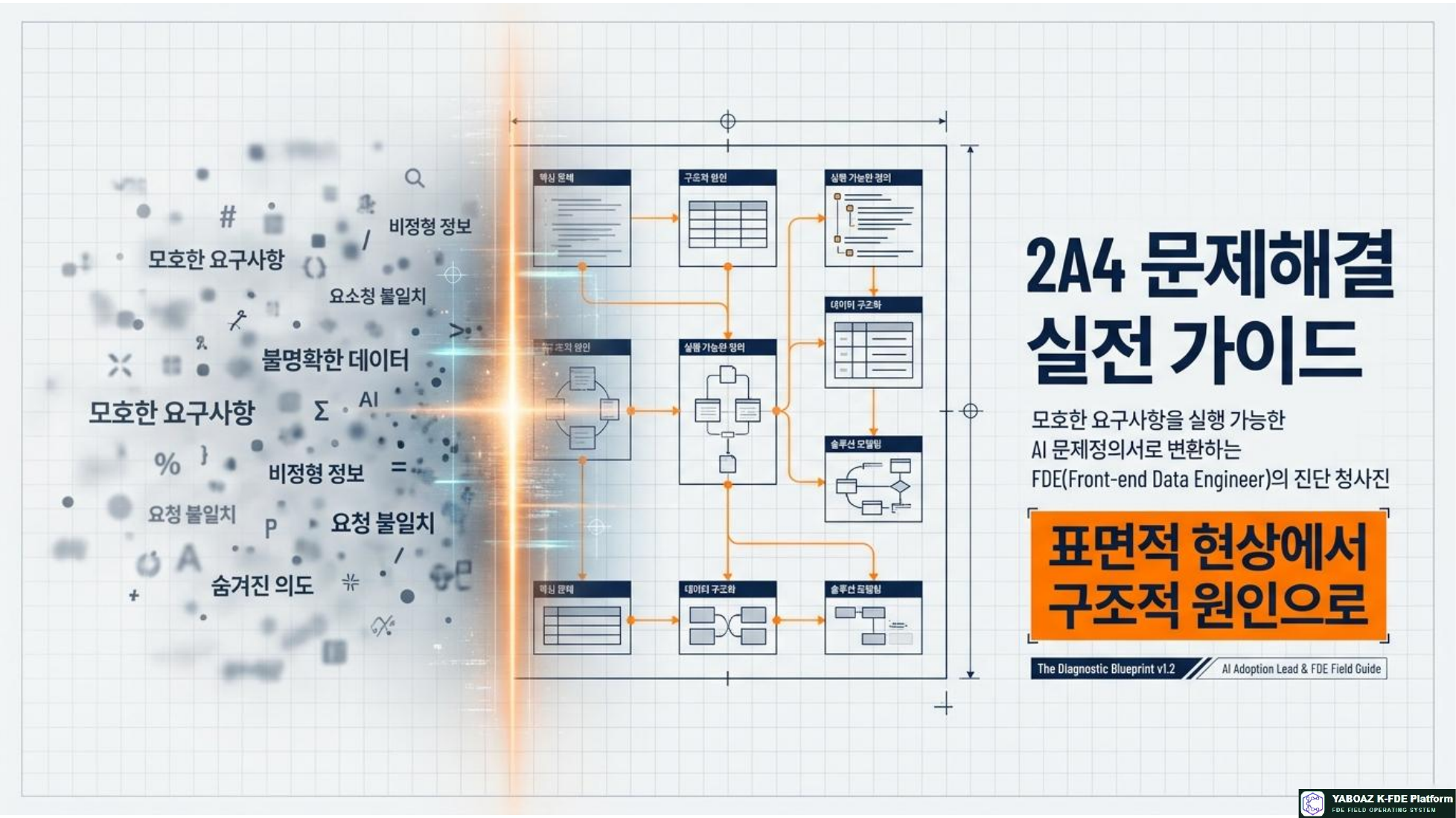 The 2A4 Diagnostic Blueprint page 1