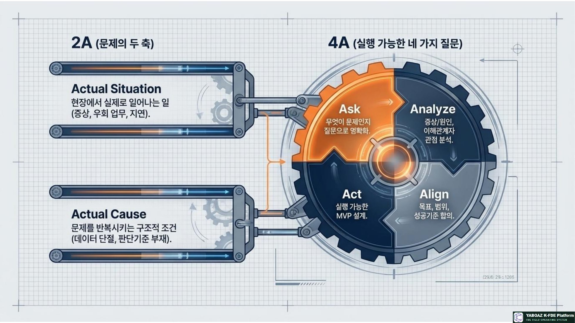 The 2A4 Diagnostic Blueprint page 3