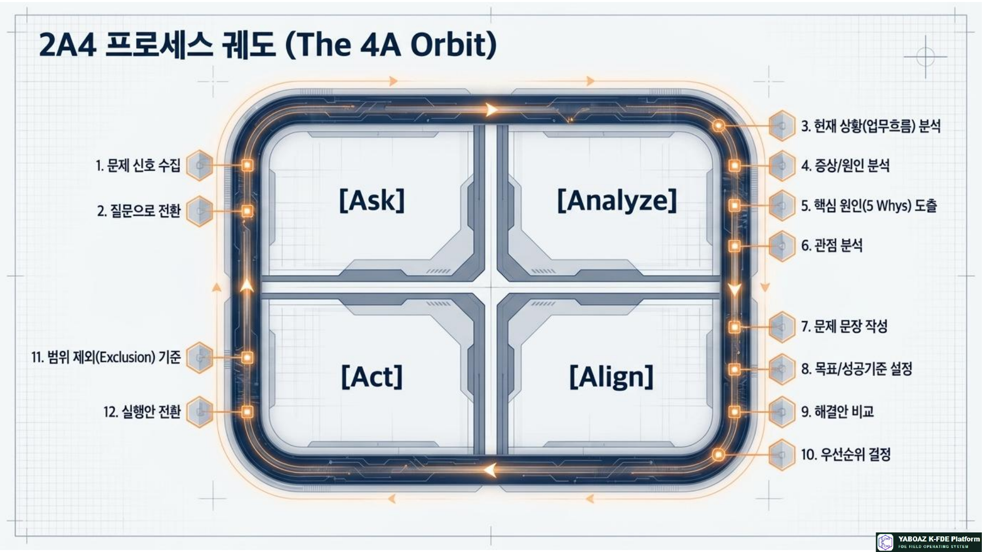 The 2A4 Diagnostic Blueprint page 4