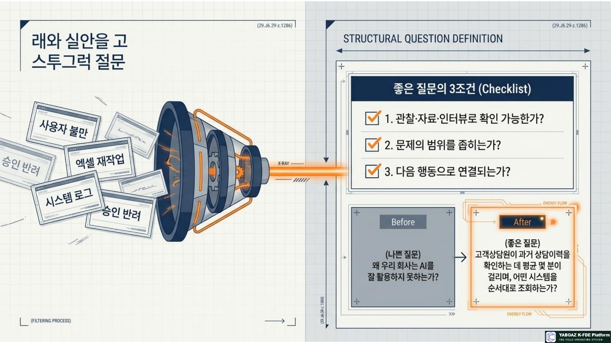 The 2A4 Diagnostic Blueprint page 5