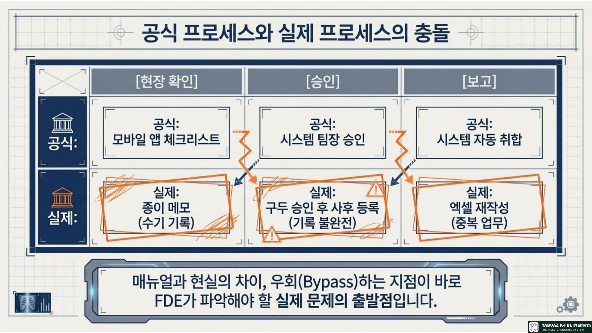 The 2A4 Diagnostic Blueprint page 6