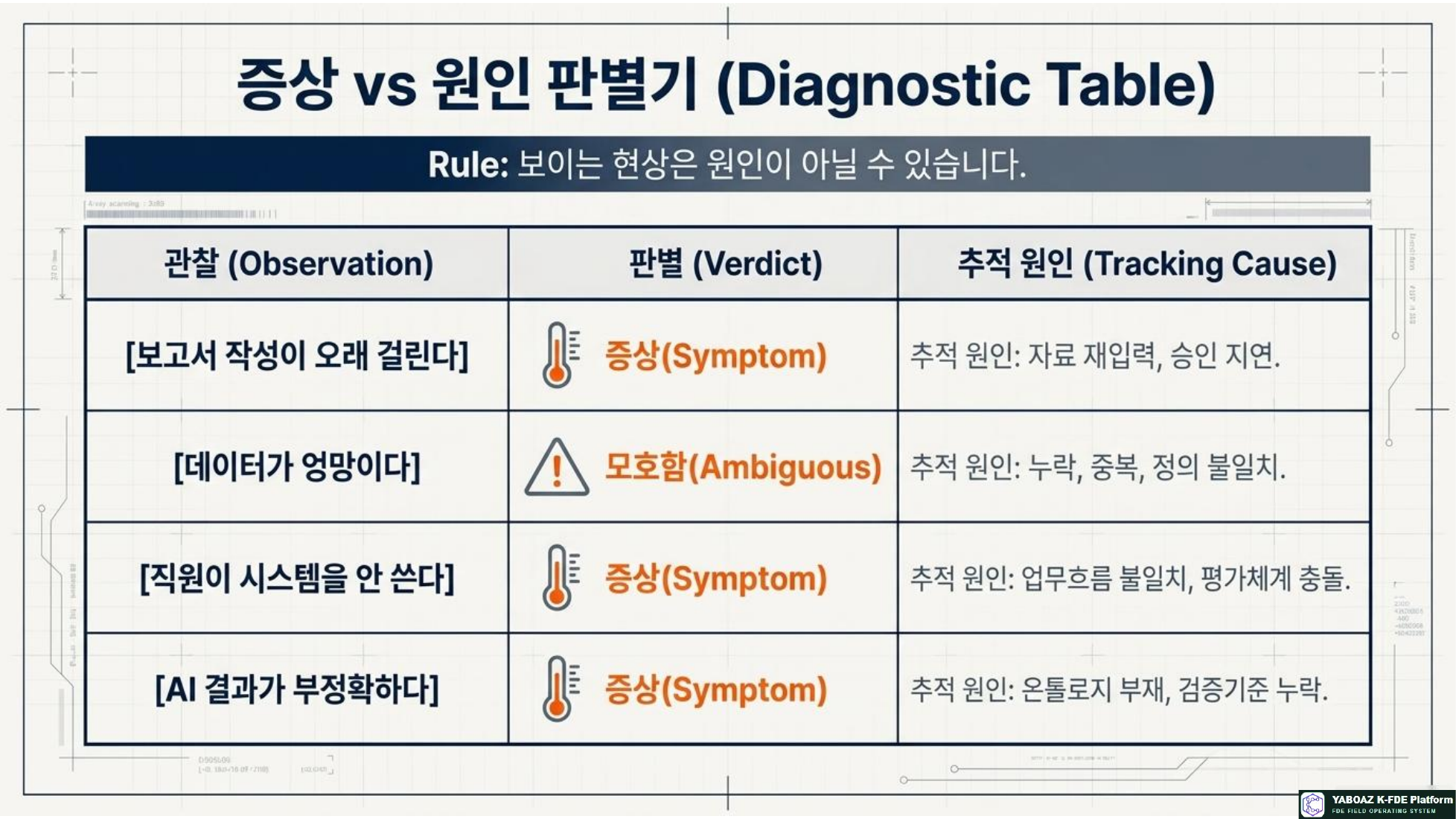 The 2A4 Diagnostic Blueprint page 7
