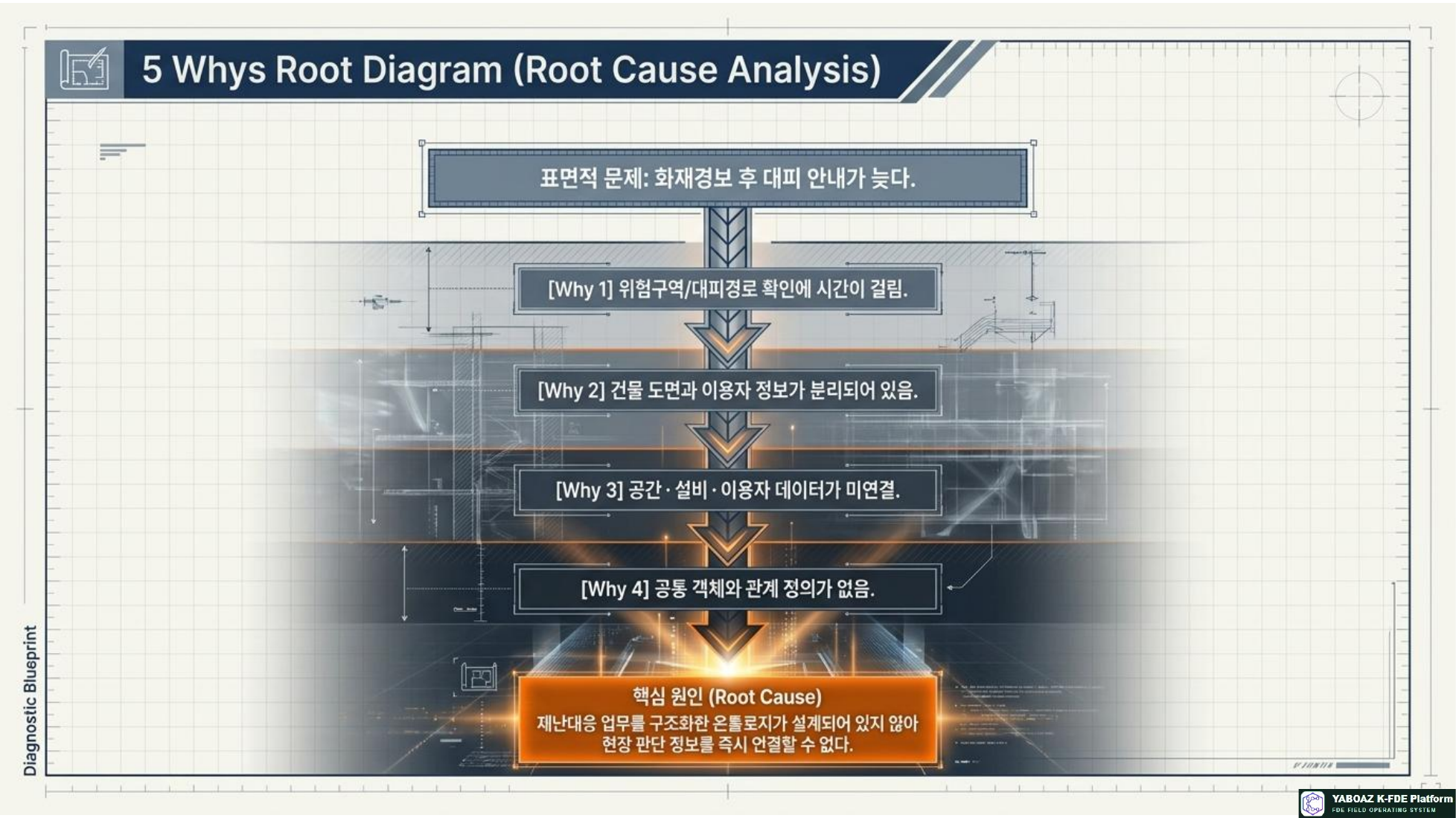 The 2A4 Diagnostic Blueprint page 8