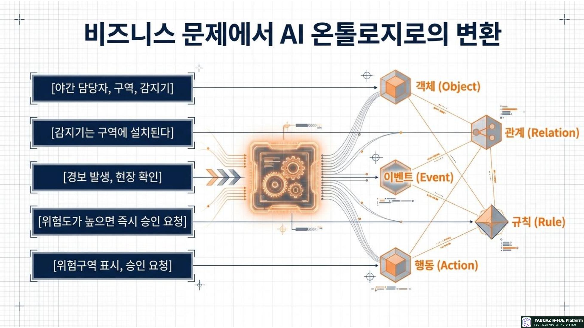 The 2A4 Diagnostic Blueprint page 13