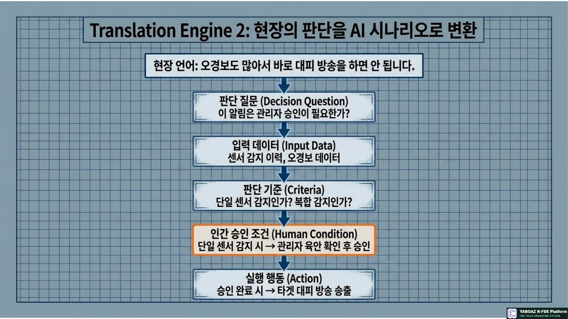 FDE Interview Engineering Manual page 10