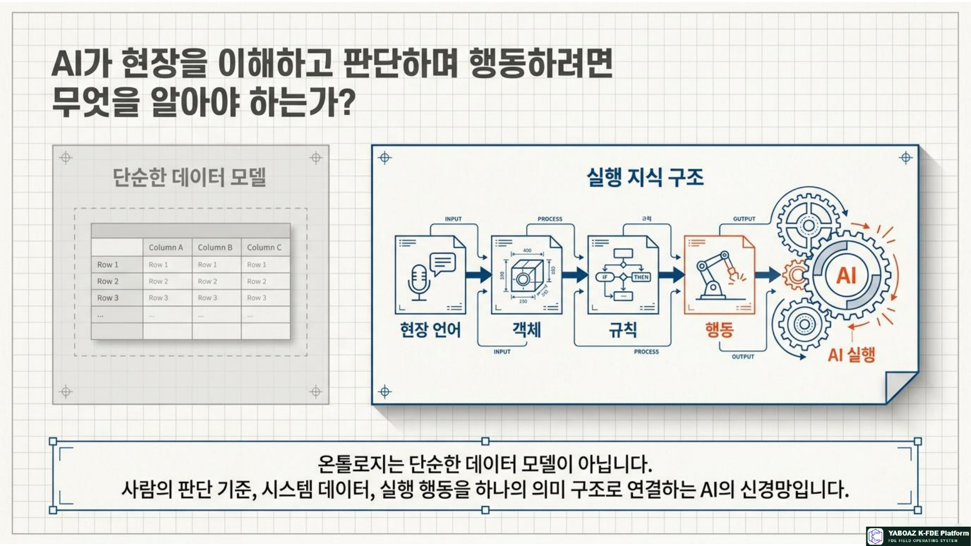 AI Ontology Playbook page 2