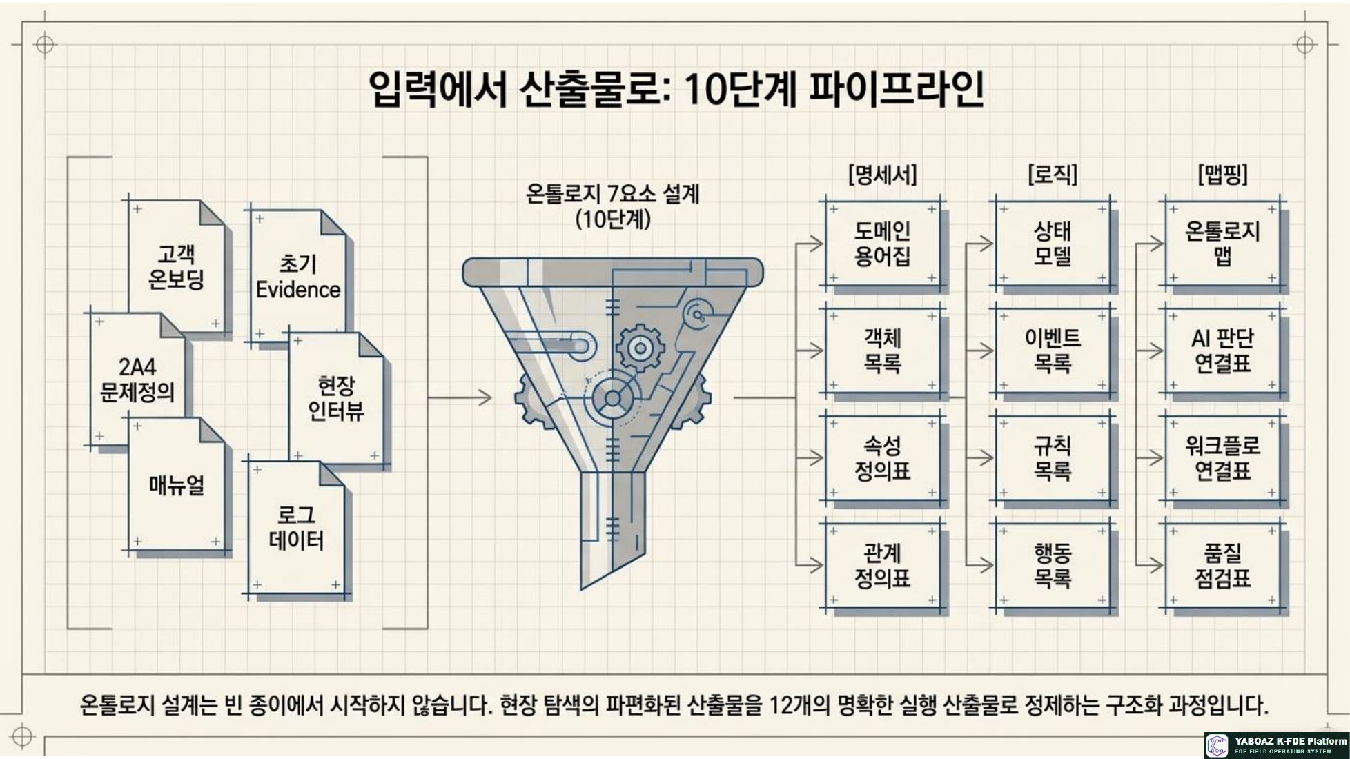 AI Ontology Playbook page 4