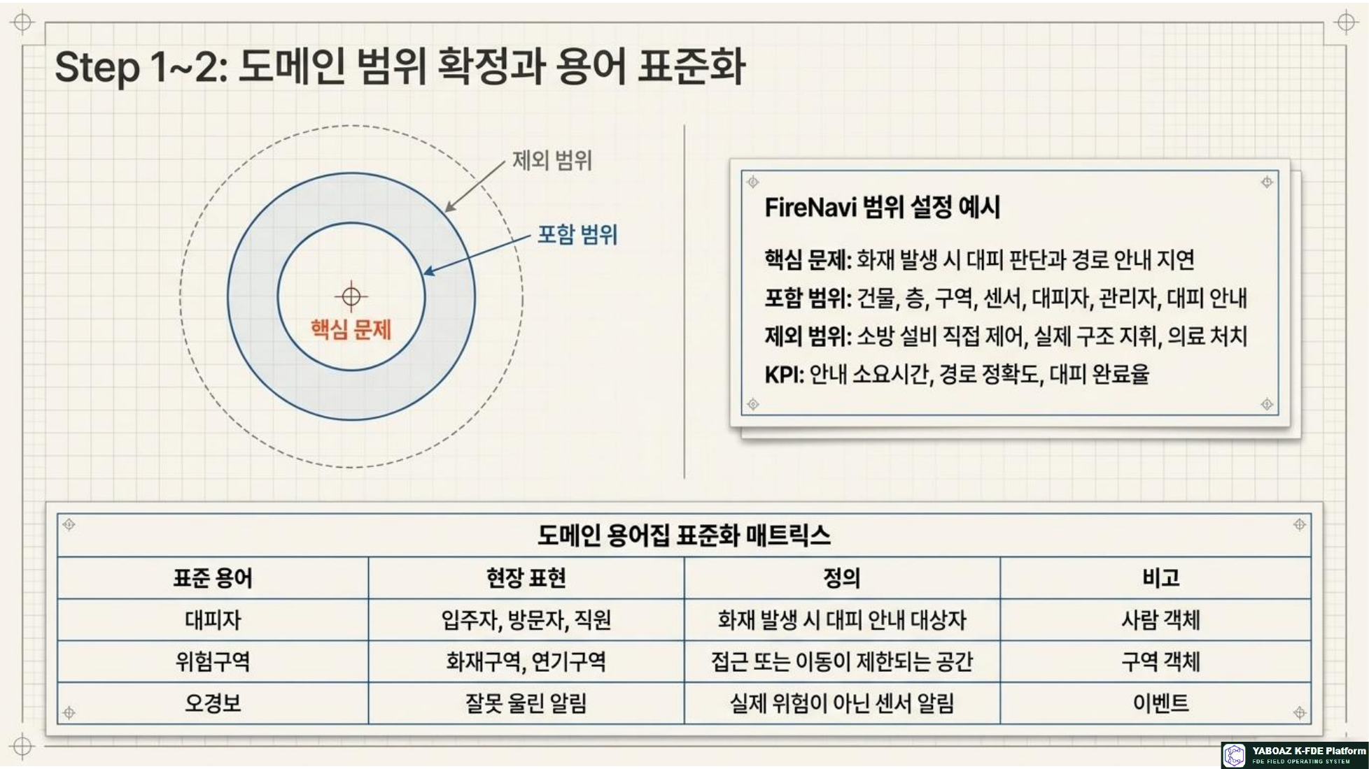 AI Ontology Playbook page 5