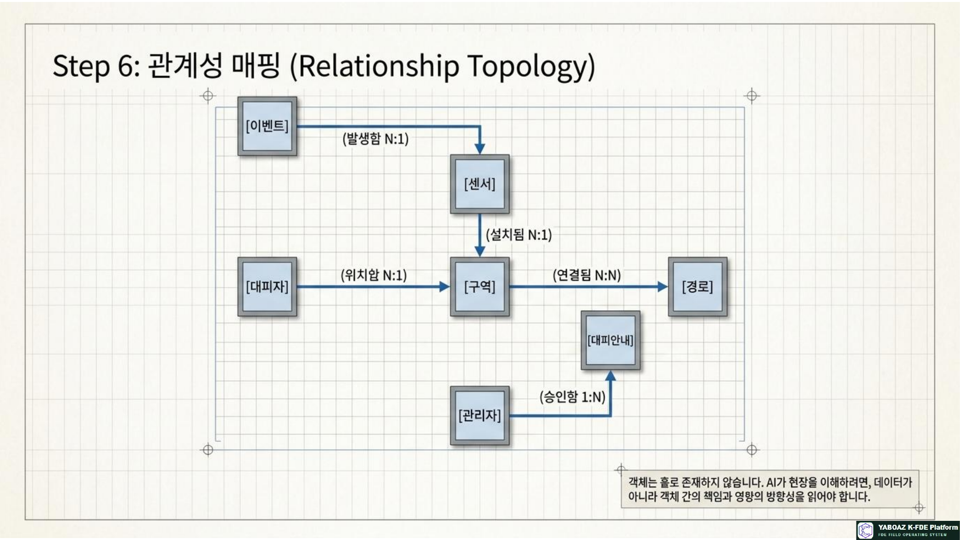AI Ontology Playbook page 7