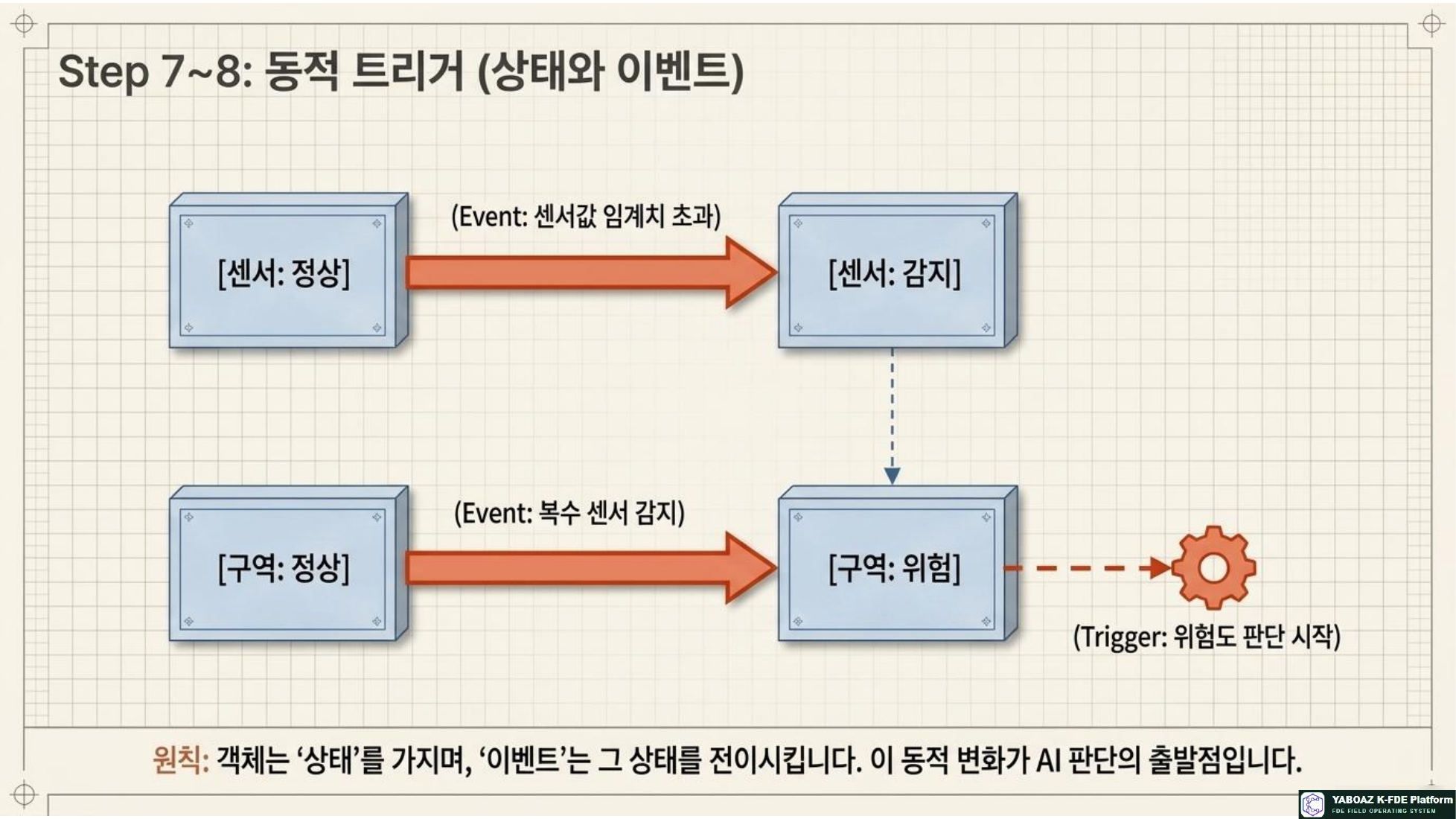 AI Ontology Playbook page 8