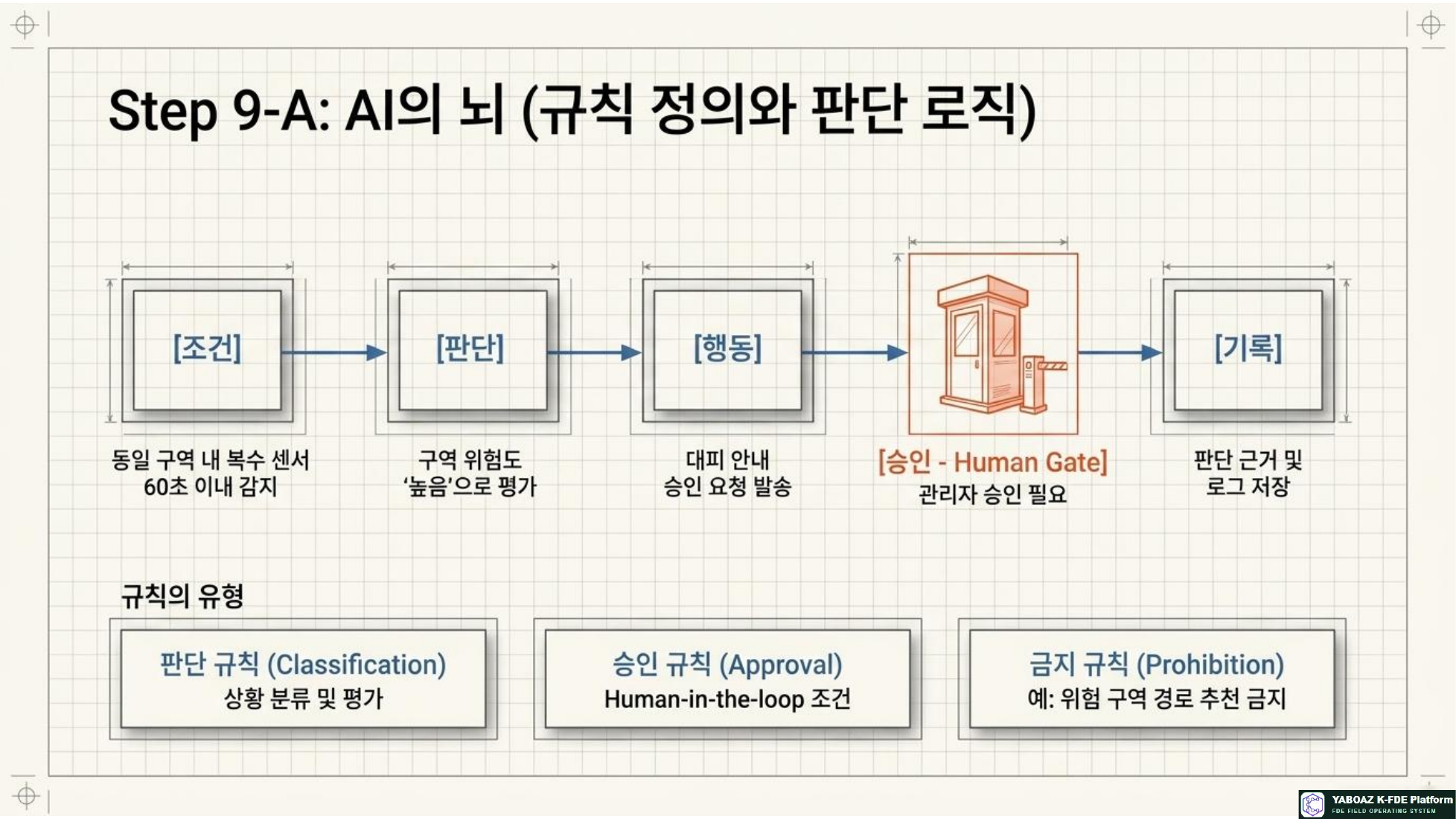 AI Ontology Playbook page 9