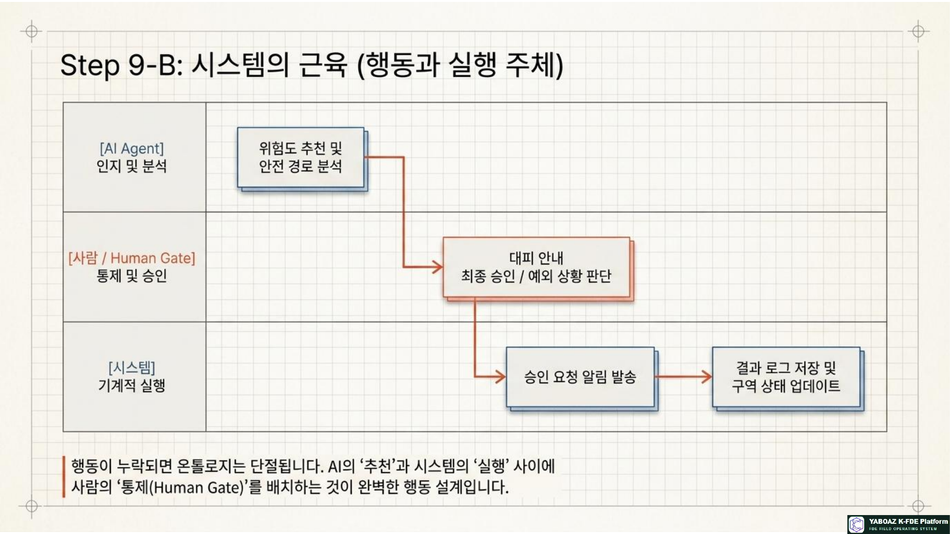 AI Ontology Playbook page 10