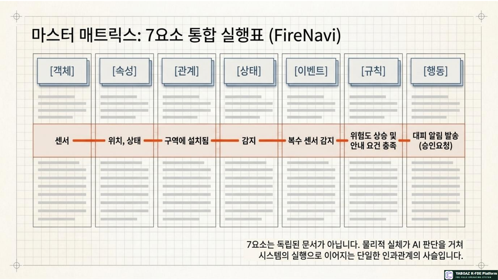 AI Ontology Playbook page 11
