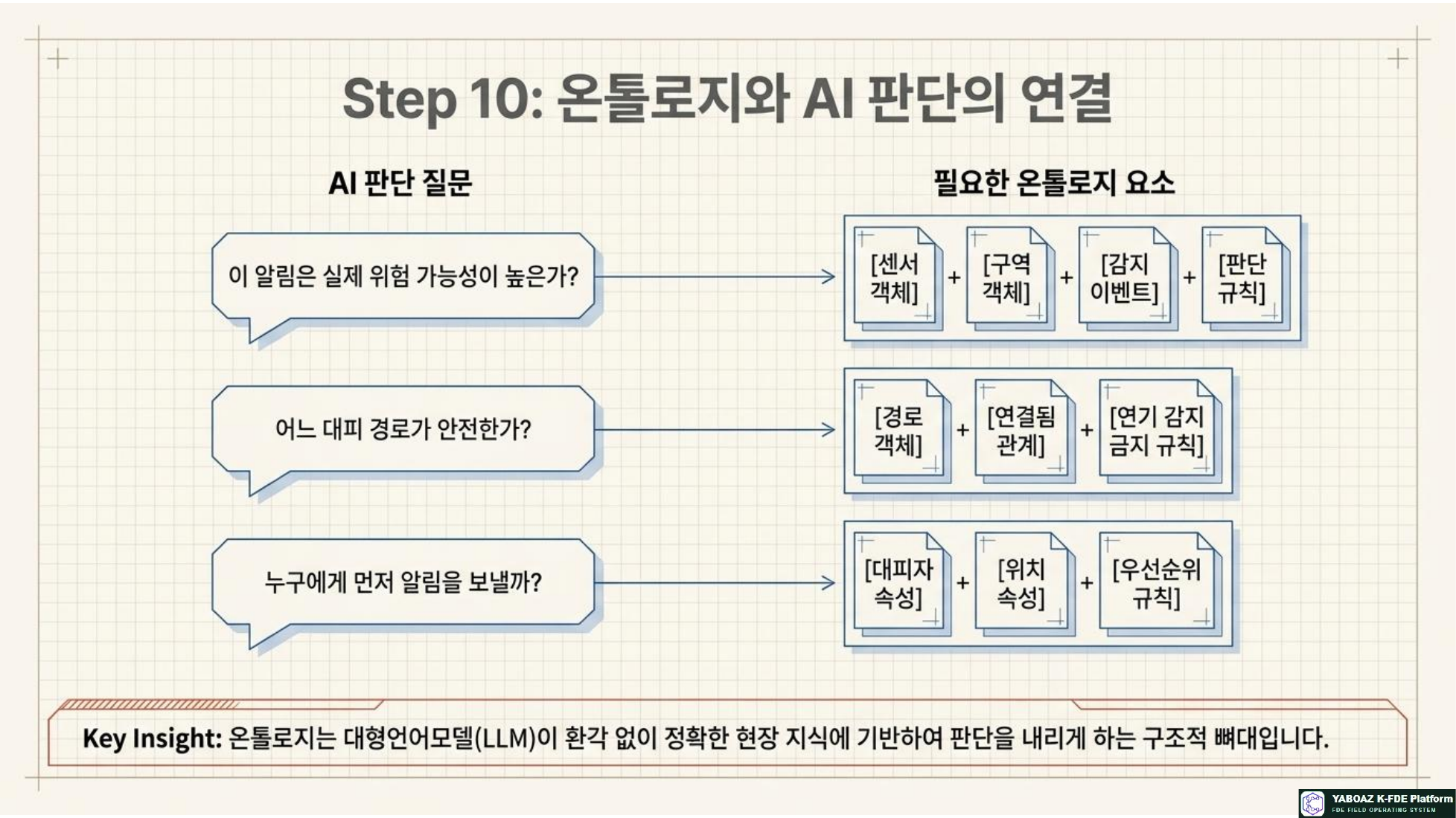 AI Ontology Playbook page 12