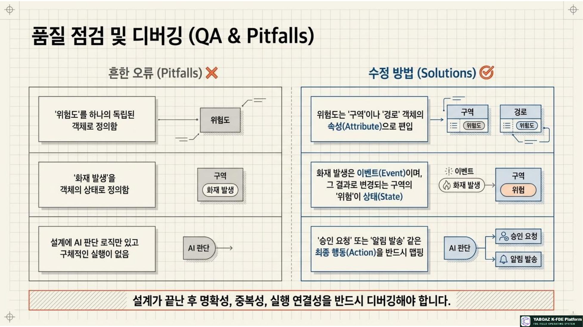 AI Ontology Playbook page 14