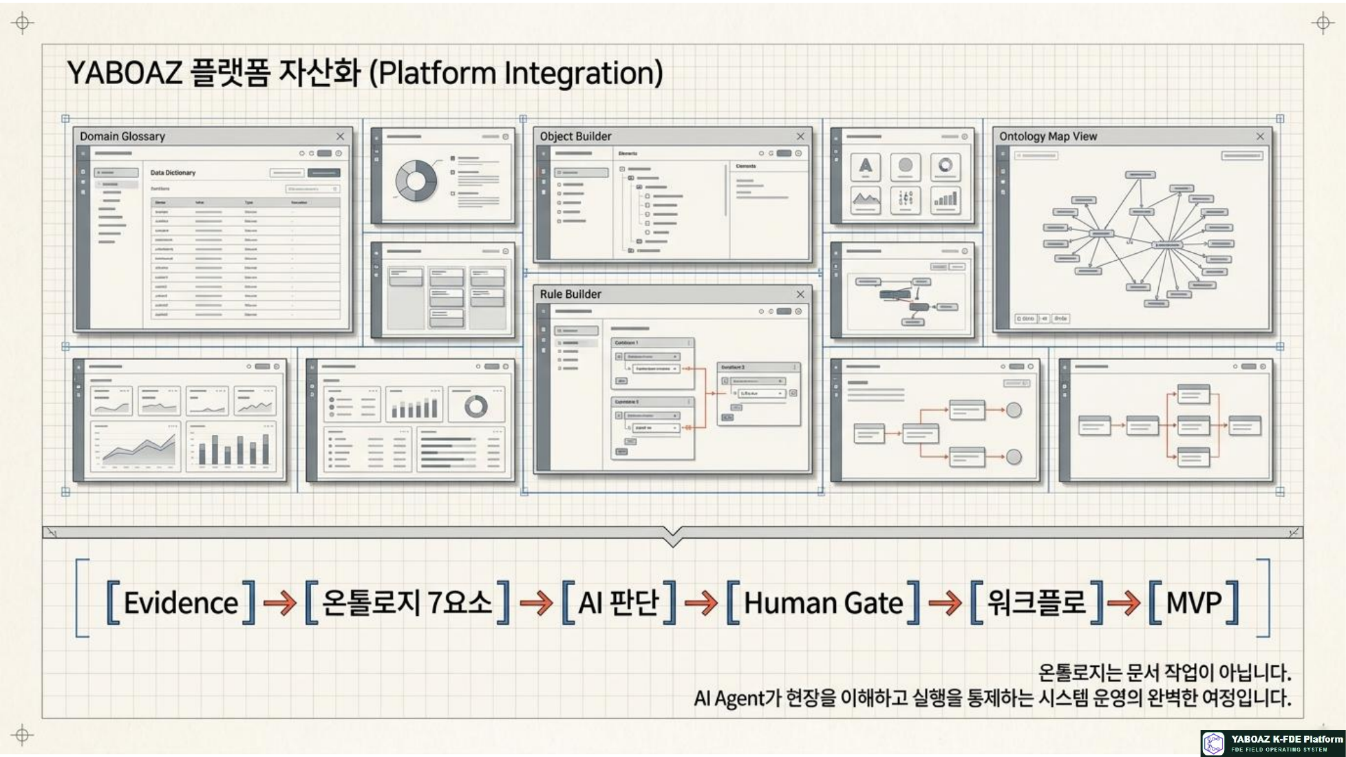 AI Ontology Playbook page 15