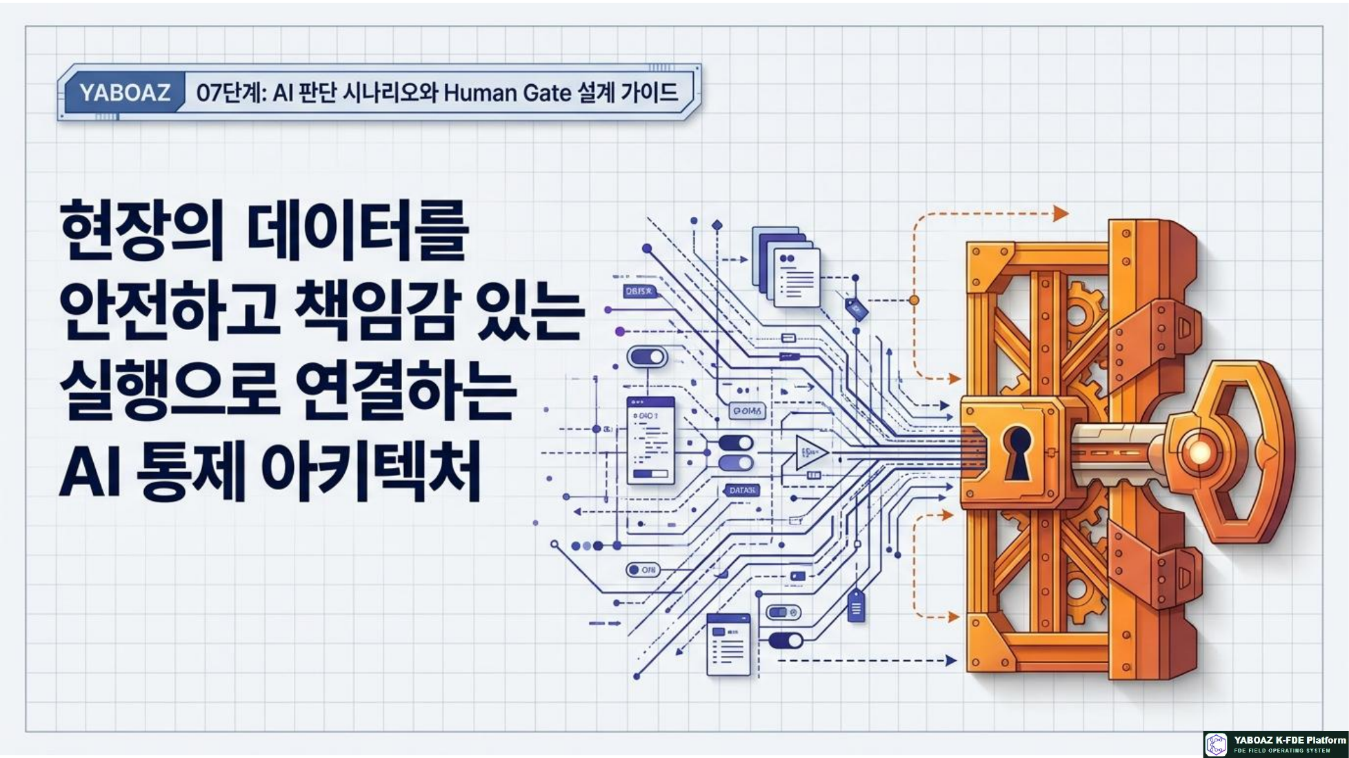 AI Human Gate Architecture page 1