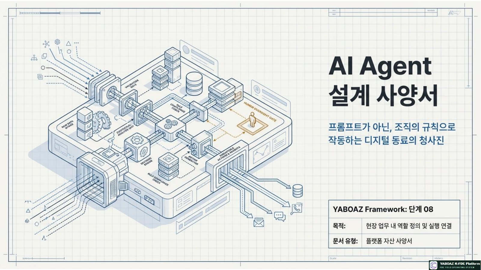 Operational AI Agent Blueprints page 1