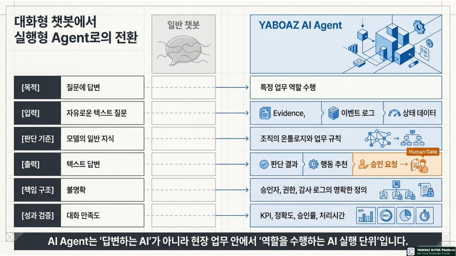Operational AI Agent Blueprints page 2