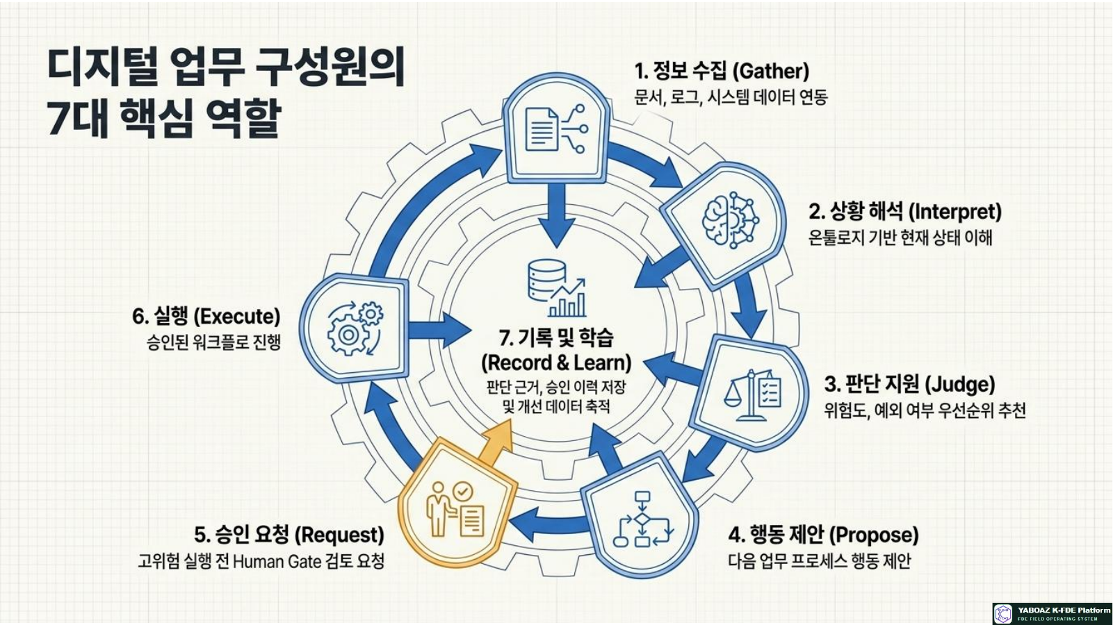 Operational AI Agent Blueprints page 3