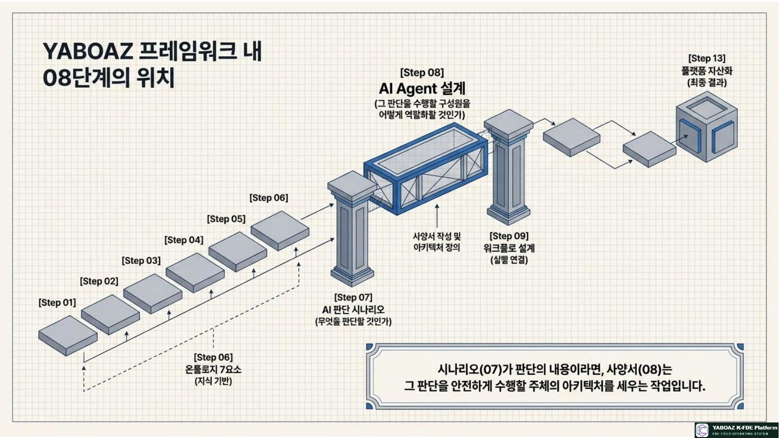 Operational AI Agent Blueprints page 4
