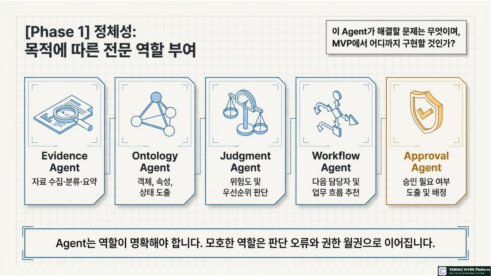 Operational AI Agent Blueprints page 7