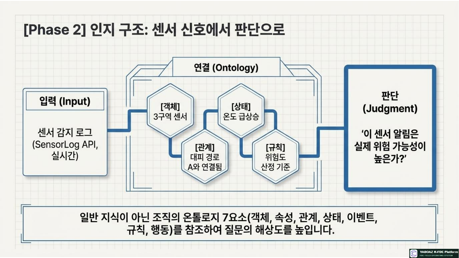 Operational AI Agent Blueprints page 8