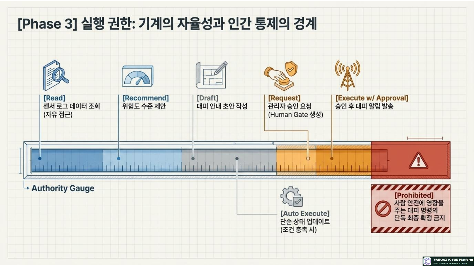 Operational AI Agent Blueprints page 9