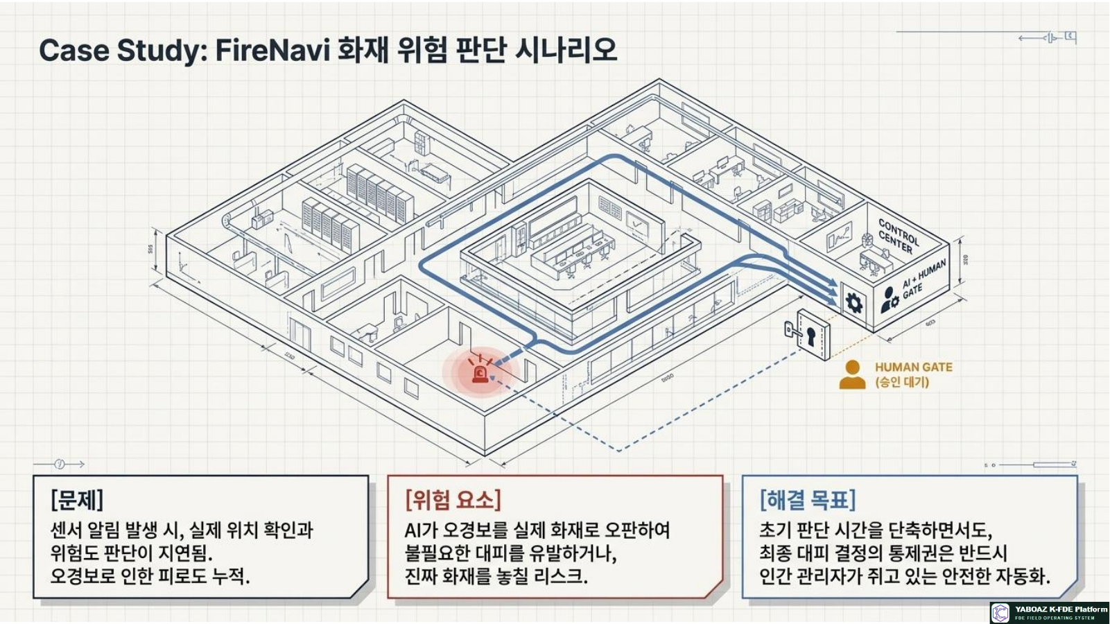 Operational AI Agent Blueprints page 12