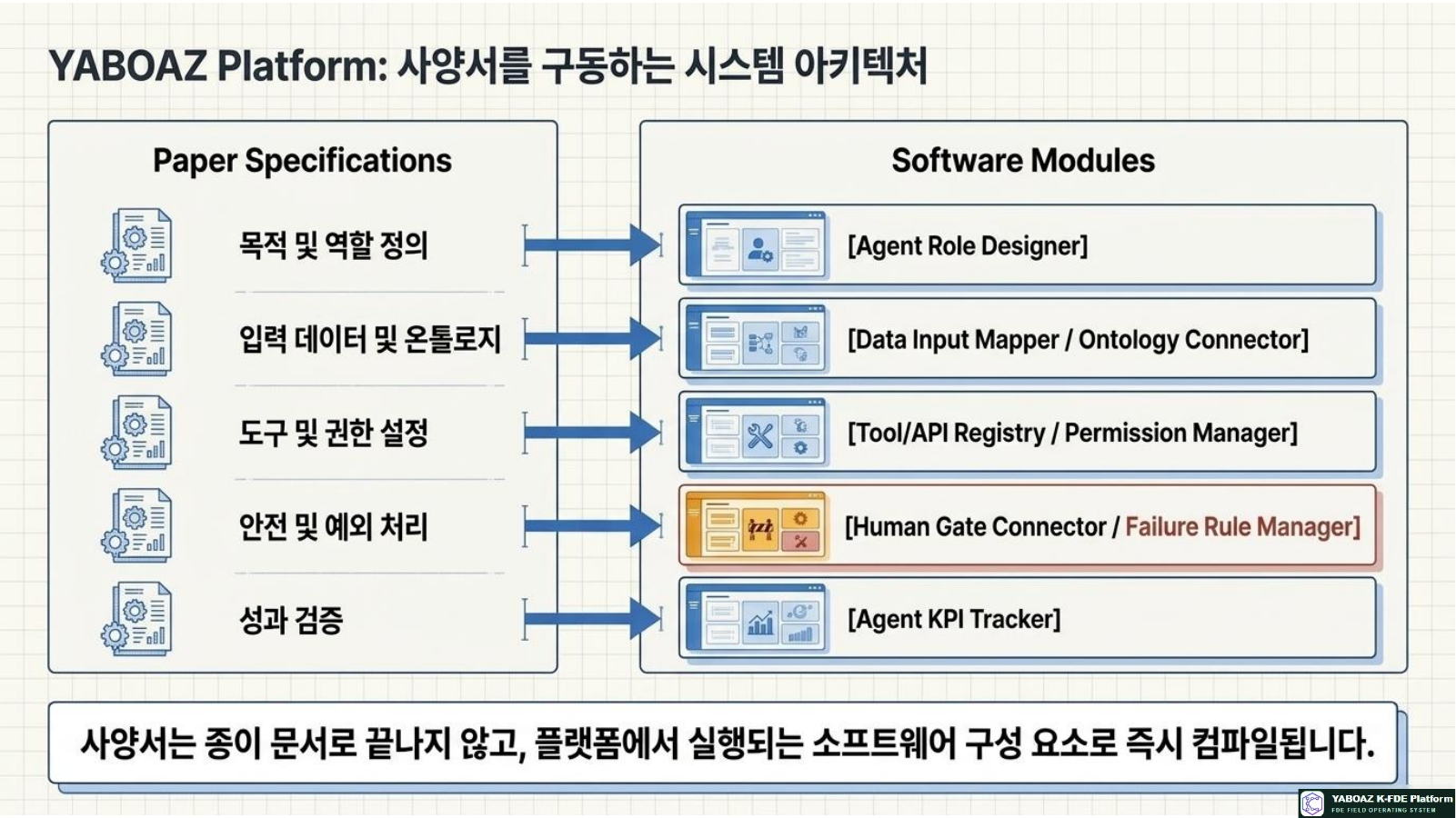 Operational AI Agent Blueprints page 14