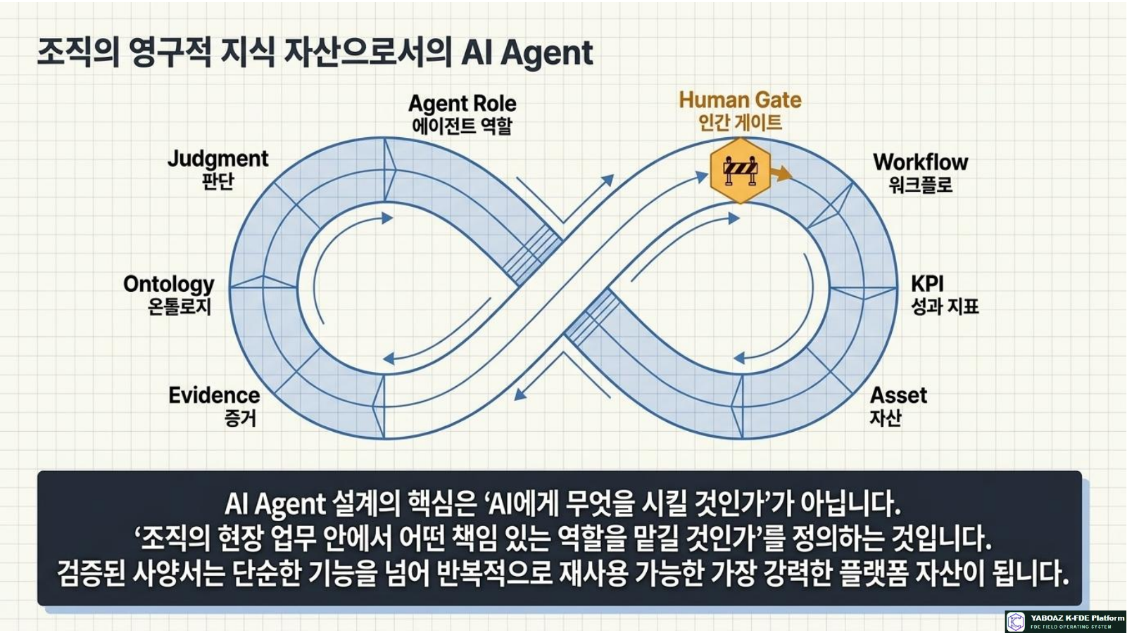 Operational AI Agent Blueprints page 15