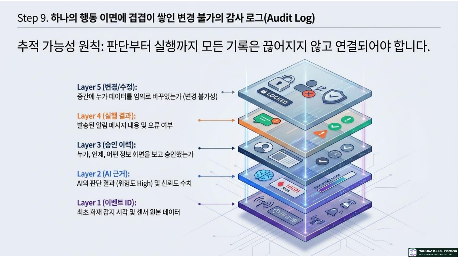 AI Workflow and Governance Blueprint page 11