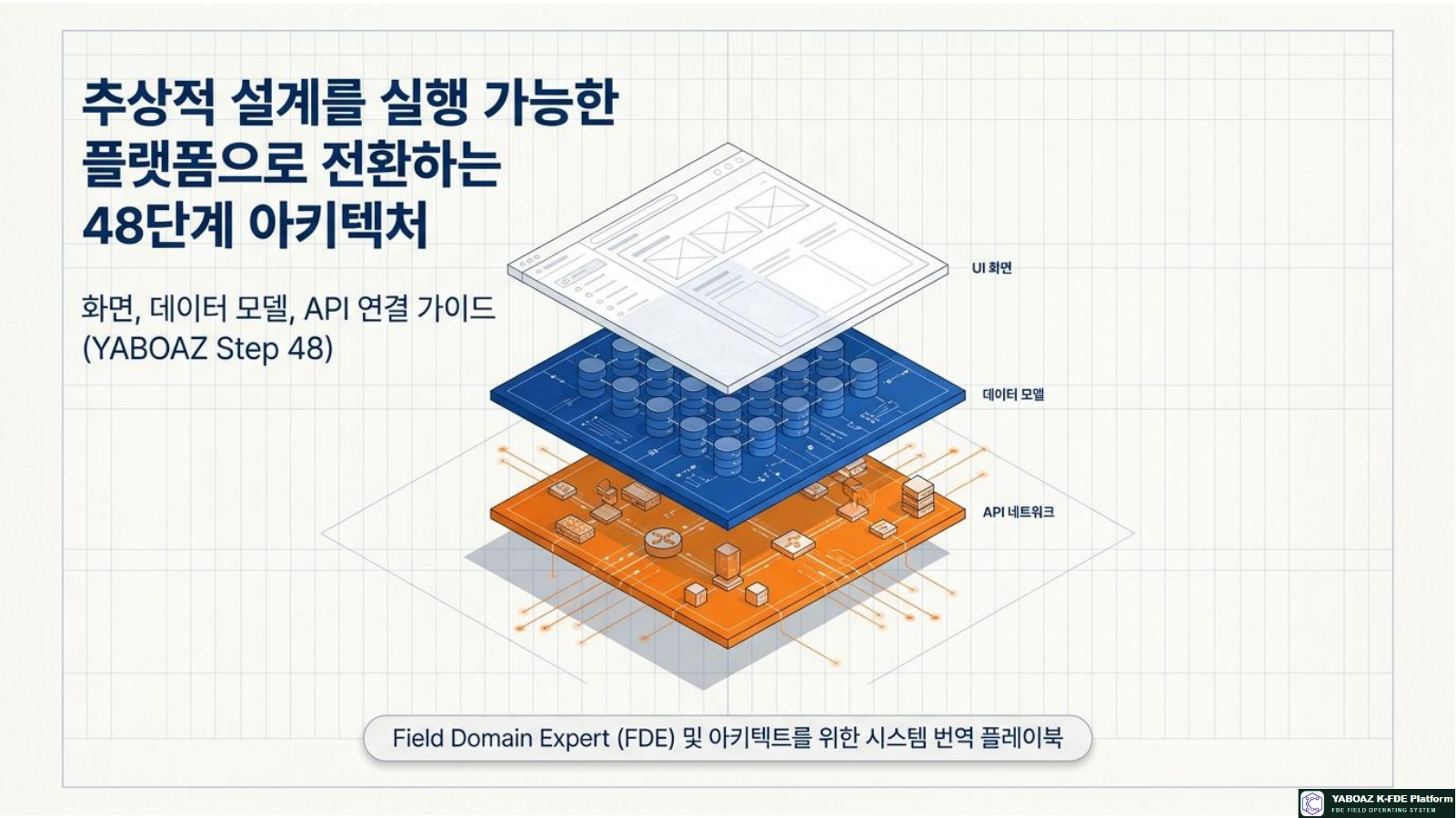 Blueprint for Actionable Platforms page 1